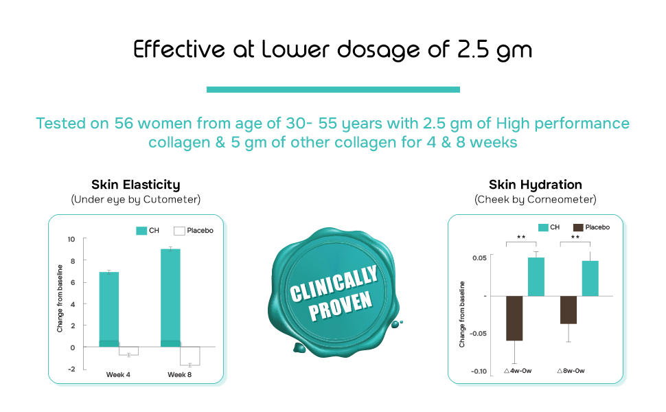 Fortisil C- High Performance Marine Collagen Effervescent Tablets | Vitamin C 65 mg | Skin Firmness & Hydration | 10 Tablets