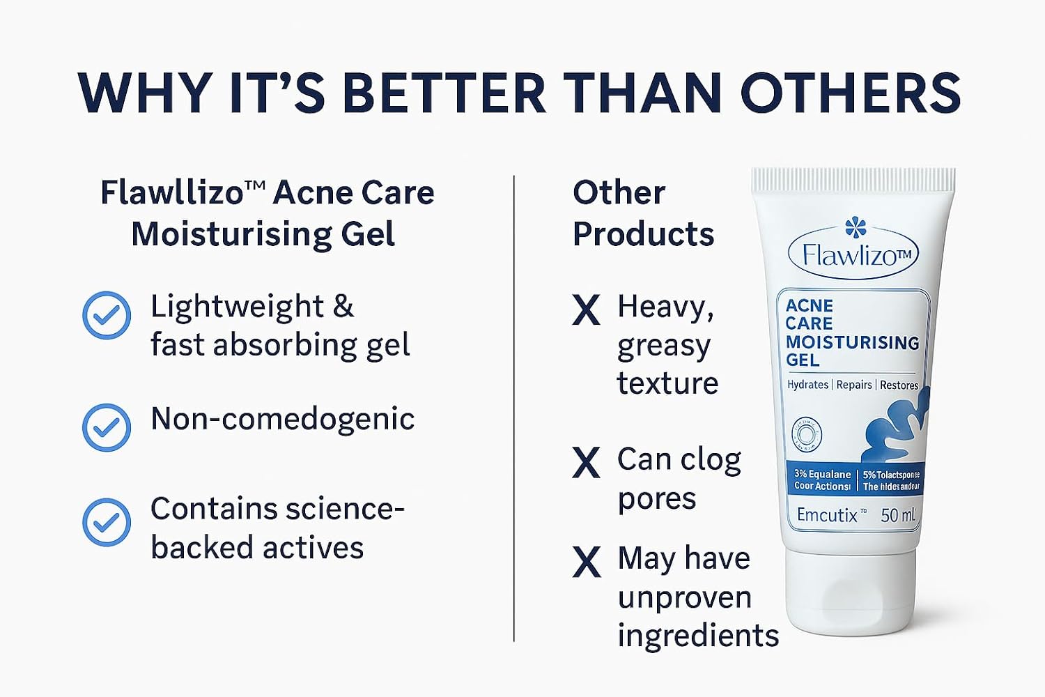 Flawlizo Acne Care Moisturising Gel with 2% Squalane, 3% Niacinamide, Hydrating & Oil-Control Formula, Repairs Skin Barrier Reduces Redness & Acne, For Acne prone Skin, (Pack of 2)