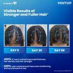 Mintop Pro Plus| Hair Regrowth Serum by Dr Reddys|Fortified with Redensyl, Procapil, Biotin and Copexil| Proven Hair Fall Control| Scalp Nutrition| 50 Ml - Skiynse Dermatologique