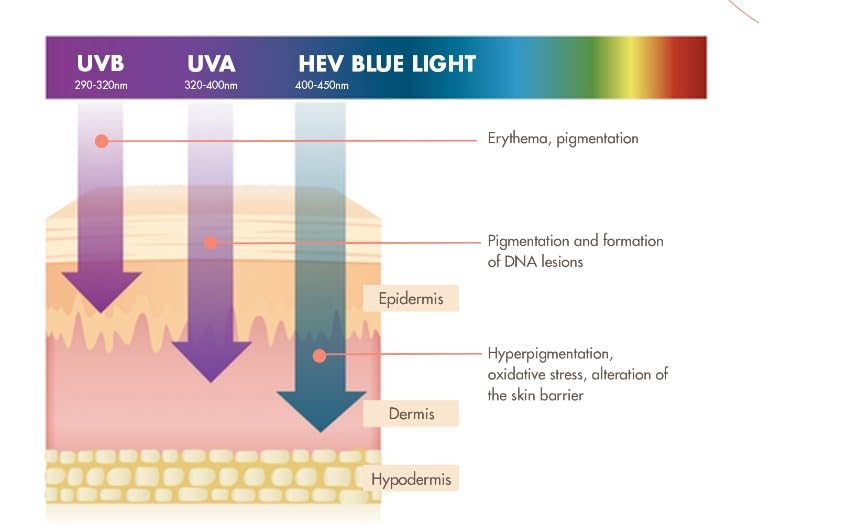 Avene Very High Protection SPF 50 + Sunscreen Cream, 50 ml