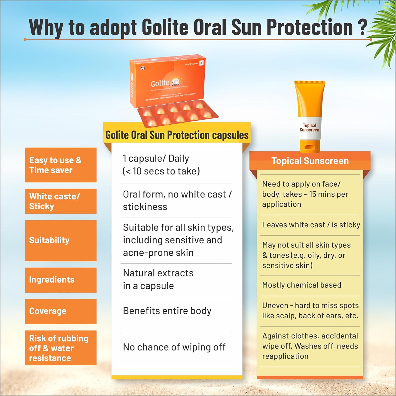 Golite OSP - Oral Sun Protection | ( 3 N * 10 Capsules) - Skiynse Dermatologique