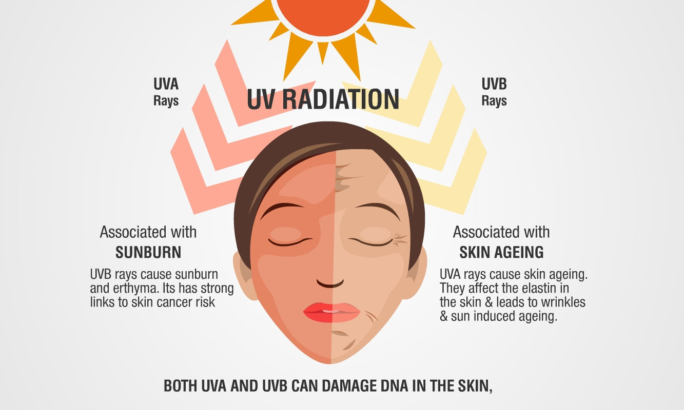 Uvcare Lite Lotion SPF 30 PA +++ Sunscreen | 50 ml