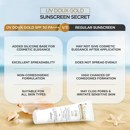 UV Doux Gold Silicone Sunscreen Gel SPF 50 pa+++ UVA/UVB With Broad Spectrum, Water Resistant Best SPF Sunscreen For Adult